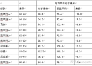 爱游戏ayx官网-包含银队防守强硬，成功限制对手得分的词条
