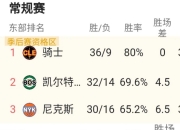 爱游戏ayx官网-包含多特蒙德球员实力不俗，客场胜出领跑积分榜的词条