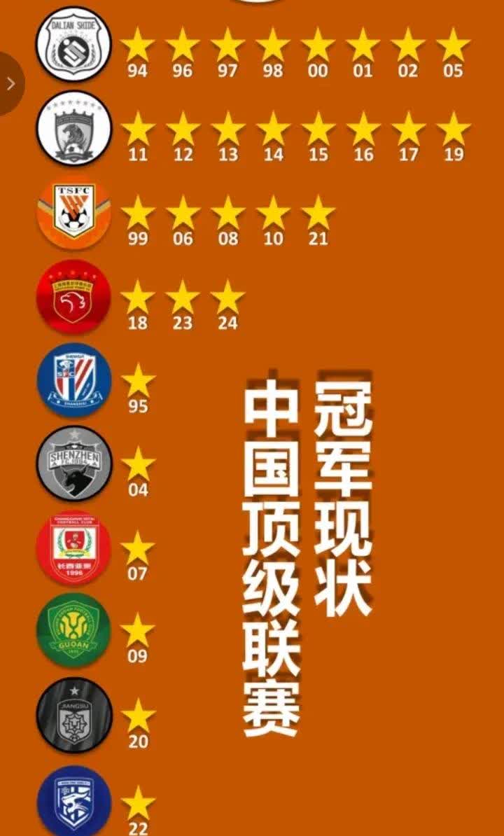 联赛冠军竞争激烈，球员表现尽展潜力