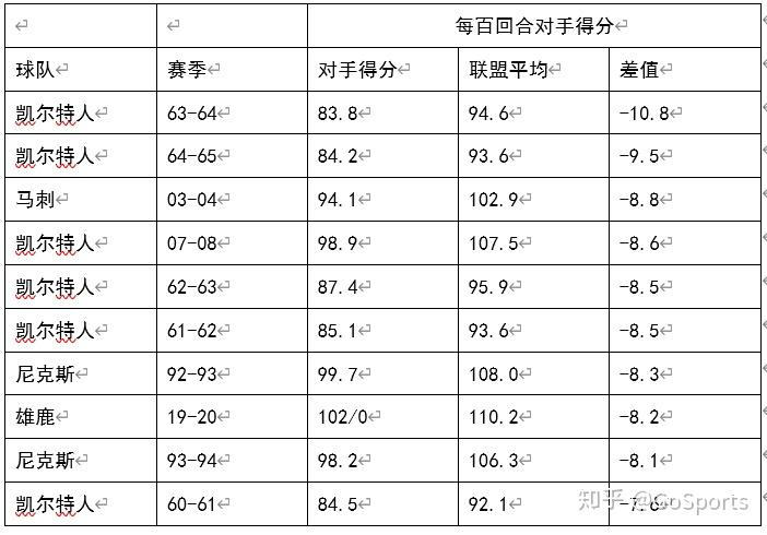 包含银队防守强硬，成功限制对手得分的词条