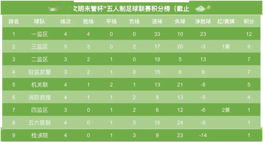 包含足球职业赛事战报发布，球队实力比拼全方位呈现的词条