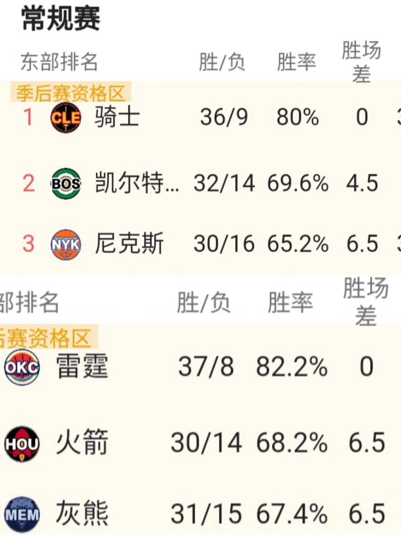 包含多特蒙德球员实力不俗，客场胜出领跑积分榜的词条