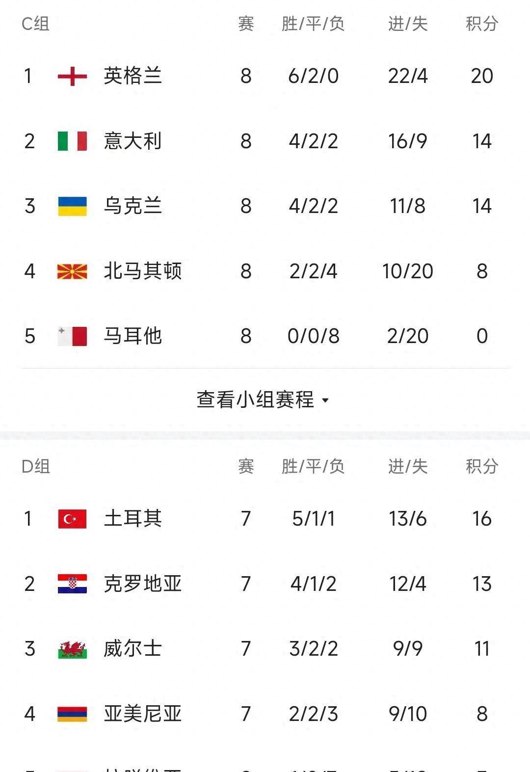 英格兰战胜对手，欧预赛比赛球员备战情况的简单介绍