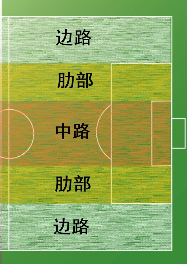 纷纷扰扰！球场上的各种战术与对抗的简单介绍