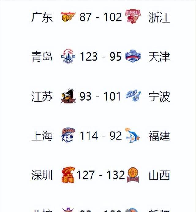 广东队赢得可贵胜利，领先积分榜