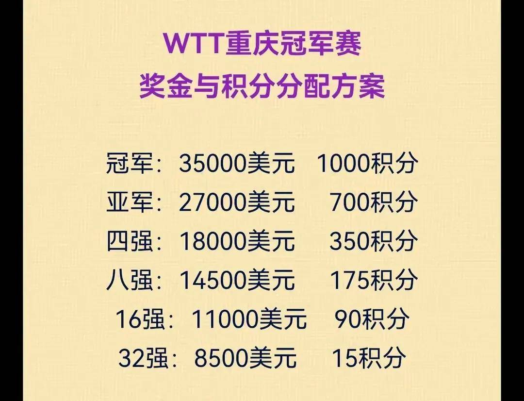 冠军联赛决赛名单曝光，谁将夺冠？的简单介绍
